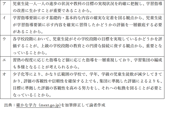 国語科における文学作品の新たなカリキュラム設計「パフォーマンス評価